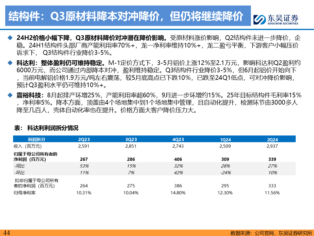 【东吴电新】电动车9月报：国内销量亮眼+海外大储爆发，产业链旺季持续  第43张