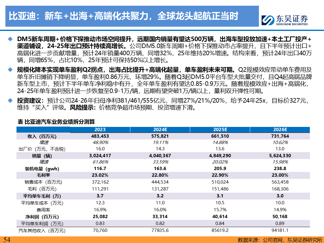 【东吴电新】电动车9月报：国内销量亮眼+海外大储爆发，产业链旺季持续  第53张