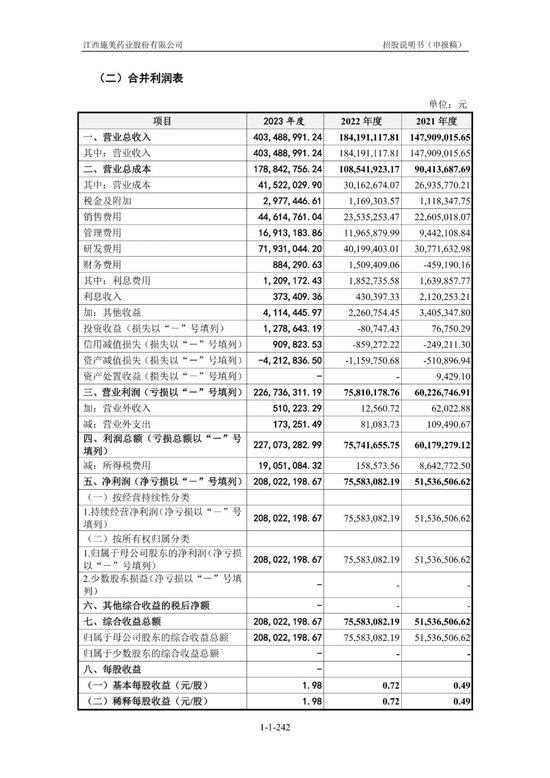 施美药业财务预警：流动比率逼近警戒线，短期偿债压力大增，速动比率下滑影响变现能力  第3张