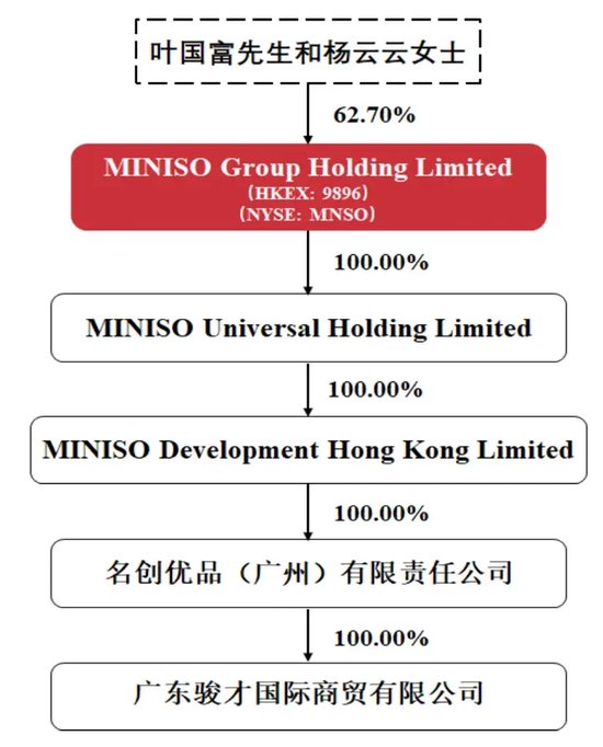 叶国富掏空家底！名创优品63亿买下永辉超市  第1张