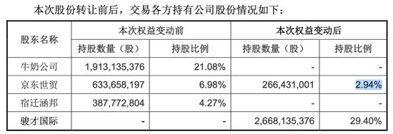 叶国富掏空家底！名创优品63亿买下永辉超市  第2张