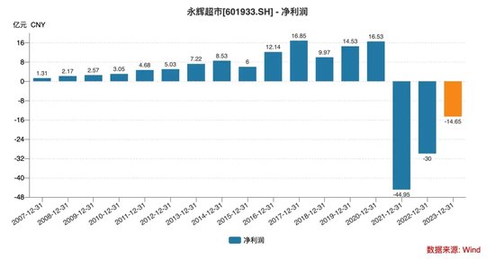 叶国富掏空家底！名创优品63亿买下永辉超市  第9张