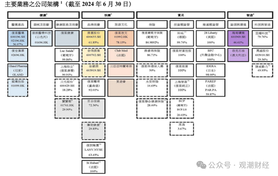 复星保险板块高层人事“地震”！两子公司“掌门人”齐变动，“复保”能否扭亏为盈？  第4张