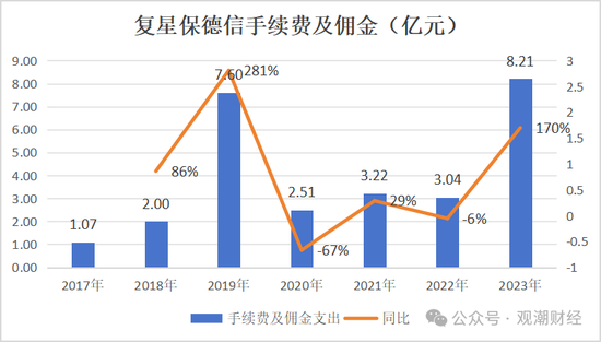 复星保险板块高层人事“地震”！两子公司“掌门人”齐变动，“复保”能否扭亏为盈？  第26张