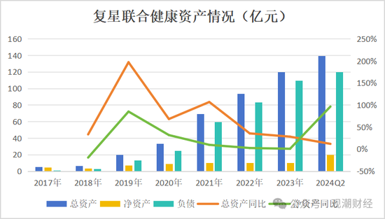 复星保险板块高层人事“地震”！两子公司“掌门人”齐变动，“复保”能否扭亏为盈？  第37张