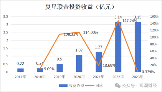 复星保险板块高层人事“地震”！两子公司“掌门人”齐变动，“复保”能否扭亏为盈？  第40张