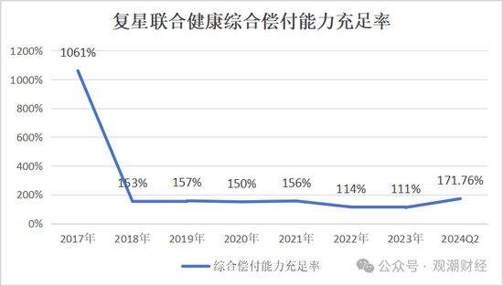 复星保险板块高层人事“地震”！两子公司“掌门人”齐变动，“复保”能否扭亏为盈？  第44张