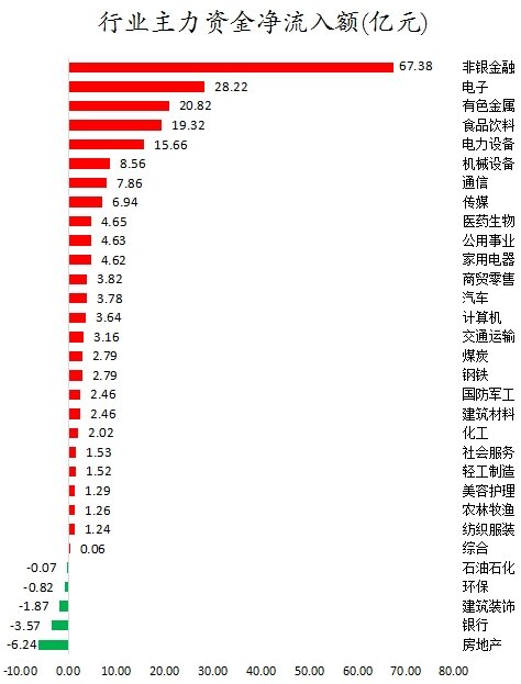 数据复盘丨双成药业8连板，主力资金抢筹63股，龙虎榜机构净买入保变电气等  第2张