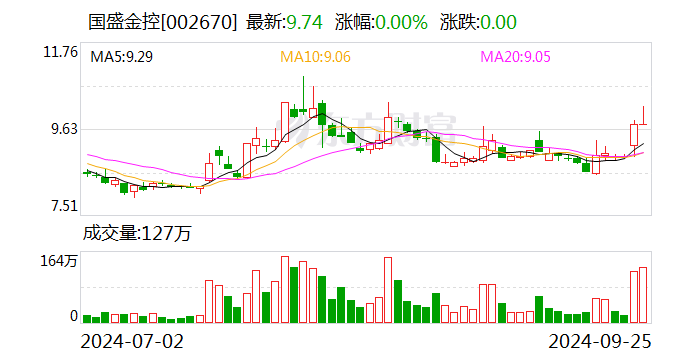 近7亿元！国盛金控 申请强制执行！  第1张