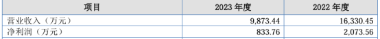 千思跃将在新三板挂牌公开转让 2023年营收9873.44万  第1张