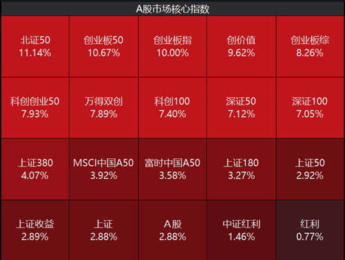 ETF日报：当前市场环境下，毫无疑问信心比黄金更贵  第1张