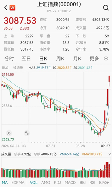 ETF日报：当前市场环境下，毫无疑问信心比黄金更贵  第2张