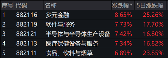 ETF日报：当前市场环境下，毫无疑问信心比黄金更贵  第6张