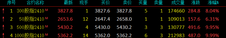 A股暴力上涨，导致"爆仓"？真相是……  第1张