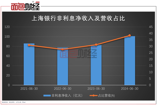 上海银行起诉“宝能系”：涉讼资产已充分计提，风险可控可化解  第4张