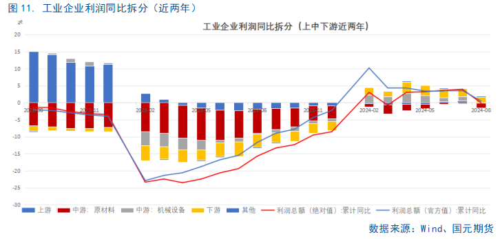 【8月工业企业利润点评】利好频出，利润回暖或可期  第13张