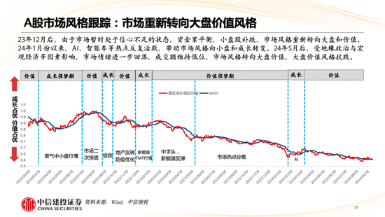 中信建投策略陈果：哪些热点有望继续上涨？  第20张