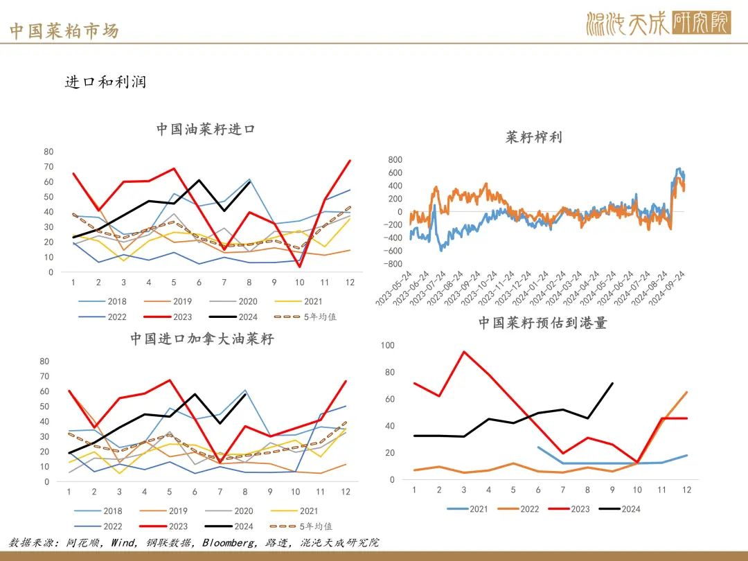 【豆菜粕周报】巴西种植偏慢，空头减仓避险  第24张