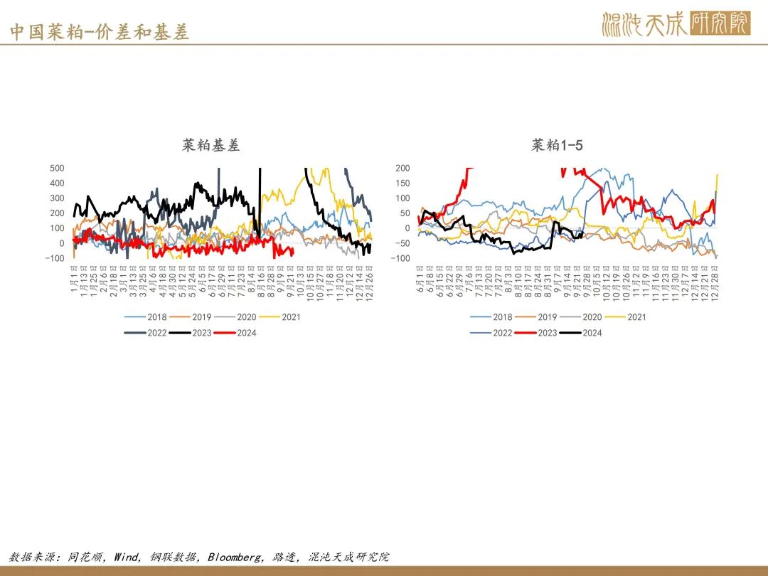 【豆菜粕周报】巴西种植偏慢，空头减仓避险  第27张