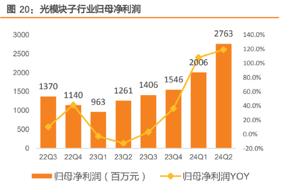 ETF日报：半导体芯片行业基本面或将显著改善，可以关注芯片ETF  第4张