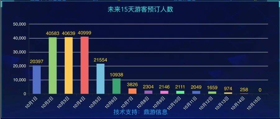 “人从众”！多地紧急提醒！铁路、公路、民航迎客流高峰  第16张