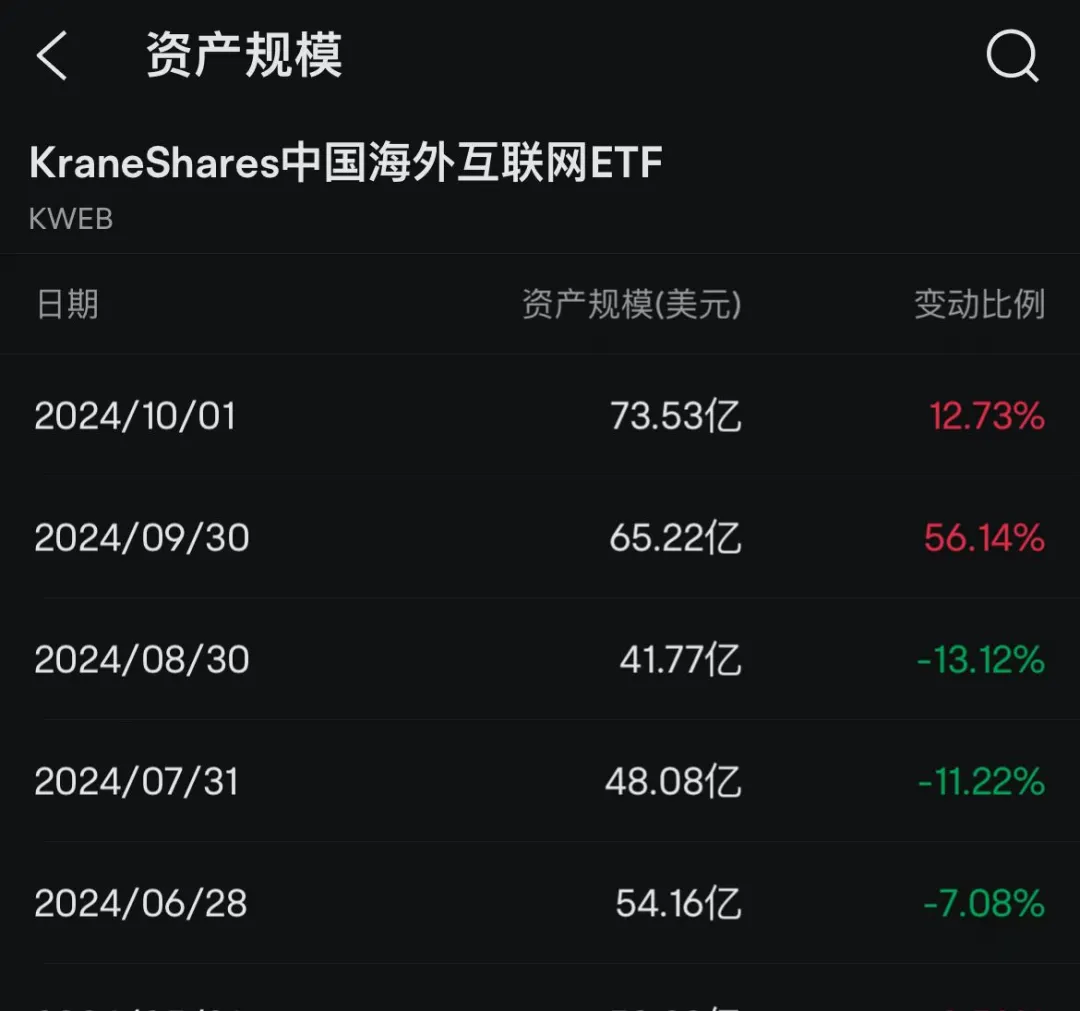 重仓阿里，华尔街巨头大赚  第2张