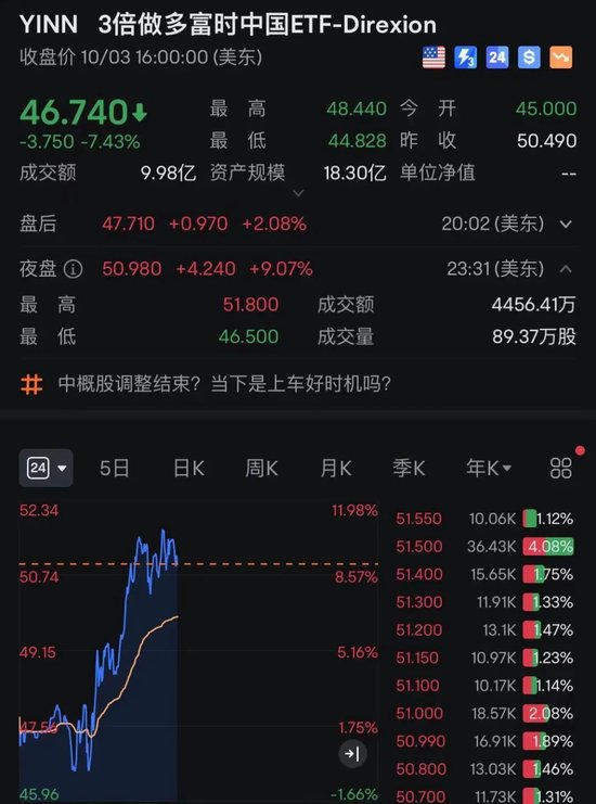 中国资产，大涨！A50直线拉升！  第3张