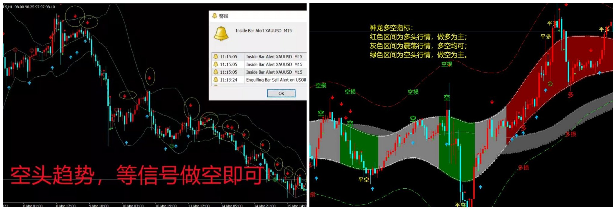 多空指标供实盘：中东乱成一锅粥“黄金原油多头全面爆发，下周继续多”  第2张