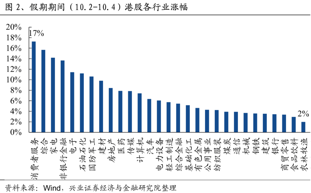 沪深交易所，今日全网测试！港股假期暴涨，中概股指数两周狂飙2256点  第7张