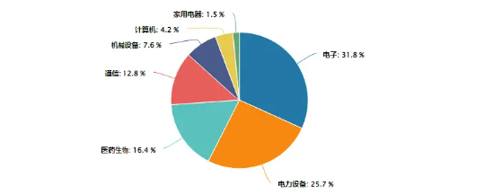 主力资金大举加码权重板块，双创龙头ETF（588330）封死涨停板，标的指数近9成成份股涨超10%！  第4张