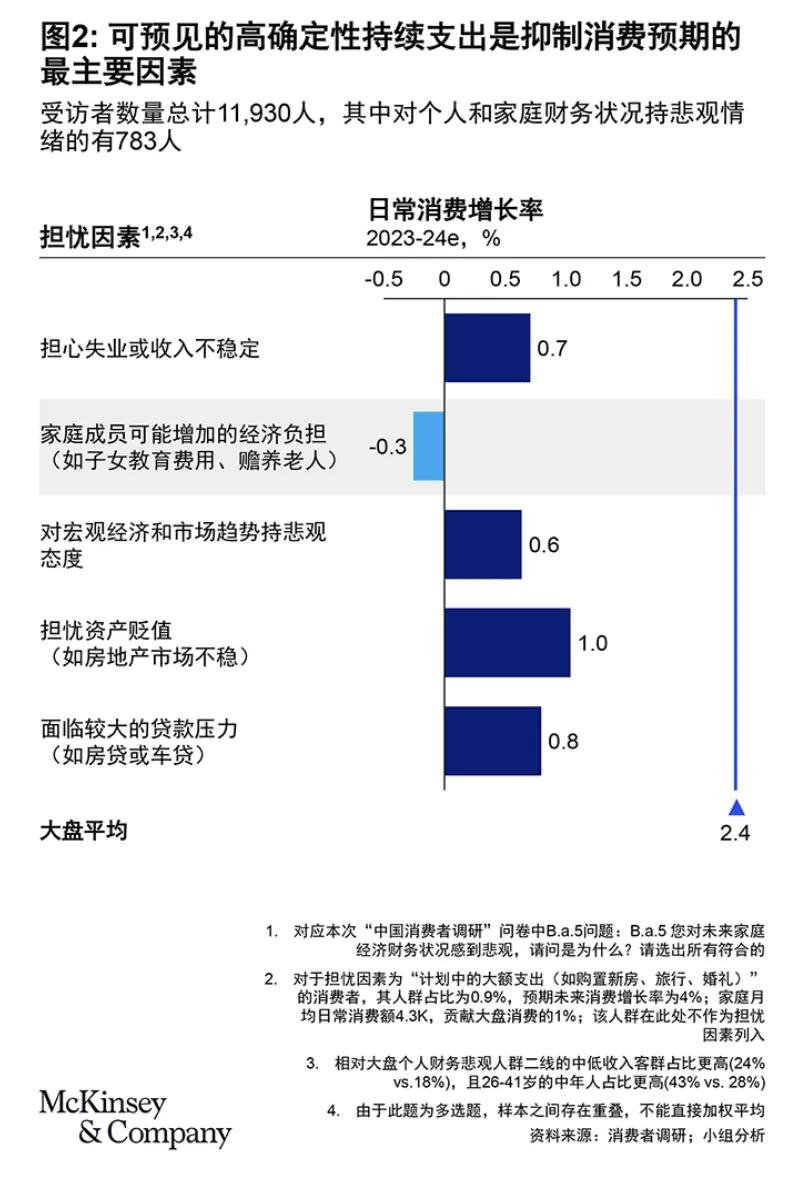 一夜间楼市火爆、股市火爆、消费火热，中产又行了？  第10张