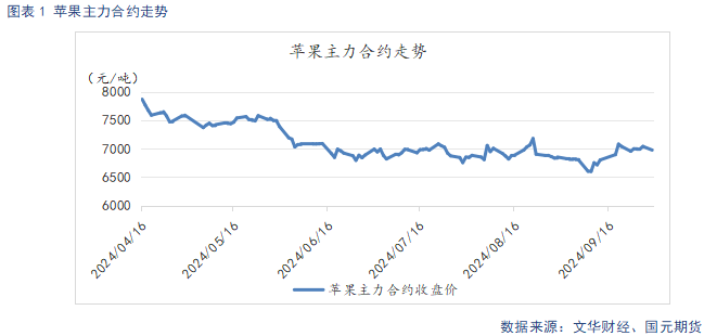 【苹果】新季晚熟陆续上市 贸易商观望心态较重  第1张