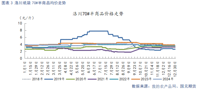 【苹果】新季晚熟陆续上市 贸易商观望心态较重  第3张