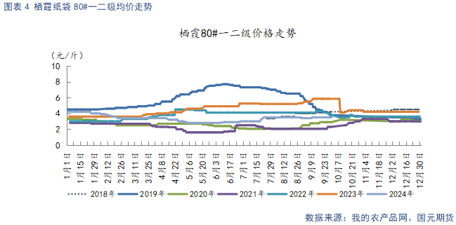 【苹果】新季晚熟陆续上市 贸易商观望心态较重  第4张