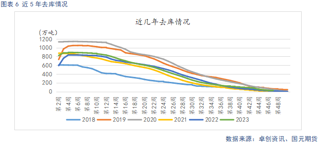 【苹果】新季晚熟陆续上市 贸易商观望心态较重  第6张