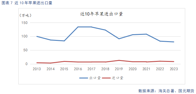 【苹果】新季晚熟陆续上市 贸易商观望心态较重  第7张