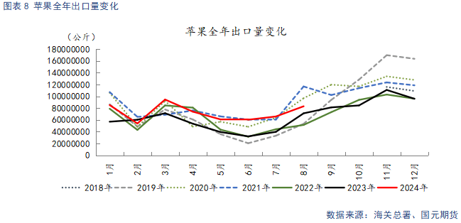 【苹果】新季晚熟陆续上市 贸易商观望心态较重  第8张