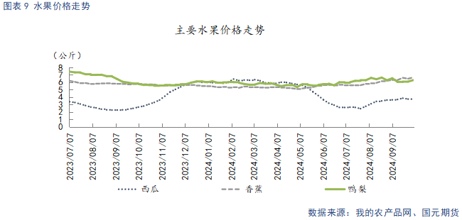 【苹果】新季晚熟陆续上市 贸易商观望心态较重  第9张