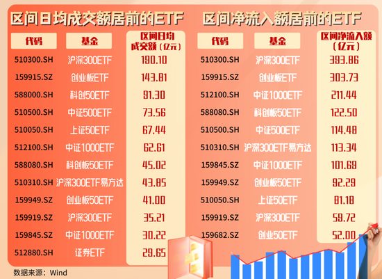 2400亿元资金流入 ETF成上涨行情最锋利的矛  第1张