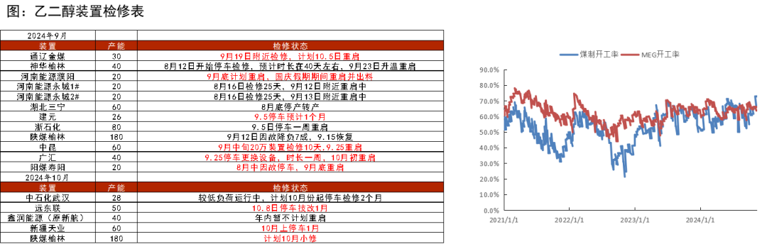 PTAMEG：高开之后  第23张