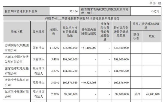 上市银行股东，增持  第2张