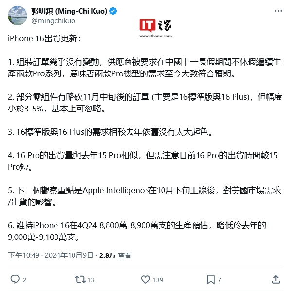 郭明錤评苹果 iPhone 16 系列出货量：Pro 机型马不停蹄生产，标准和 Plus 版未见起色  第1张