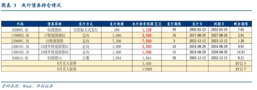 五问非银互换便利（SFISF），央行可以借出的标的有多少？  第3张