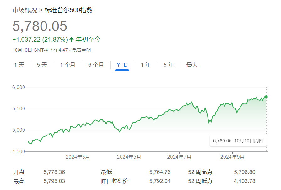 美股2025年无法再开启“狂飙模式”？顶级分析师们这么看……  第1张