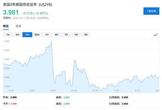 受汽油价格下降，美国9月PPI环比持平上月，通胀进一步降温  第6张