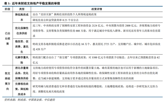 中信建投：联合解读财政部发布会  第7张