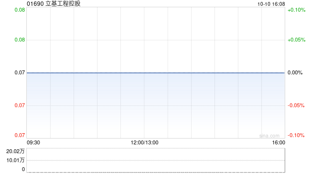 立基工程控股注销1754万已回购股份  第1张