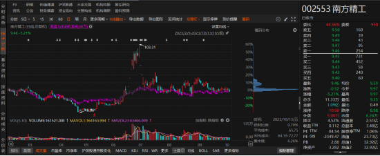 南方精工涉嫌误导性陈述，投资者可以要求赔偿  第1张