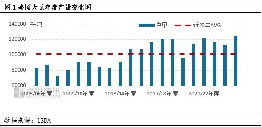 豆油 | 宏观环境及棕榈油支撑，豆油价格或继续走高  第2张