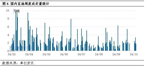 豆油 | 宏观环境及棕榈油支撑，豆油价格或继续走高  第5张